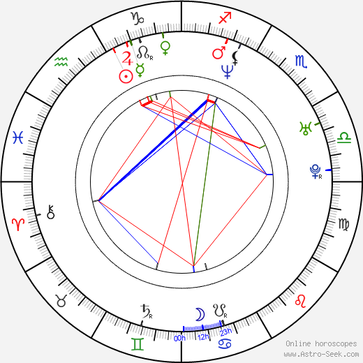 Cuauhtémoc Blanco birth chart, Cuauhtémoc Blanco astro natal horoscope, astrology