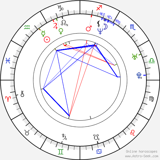 Cynthia Benini birth chart, Cynthia Benini astro natal horoscope, astrology