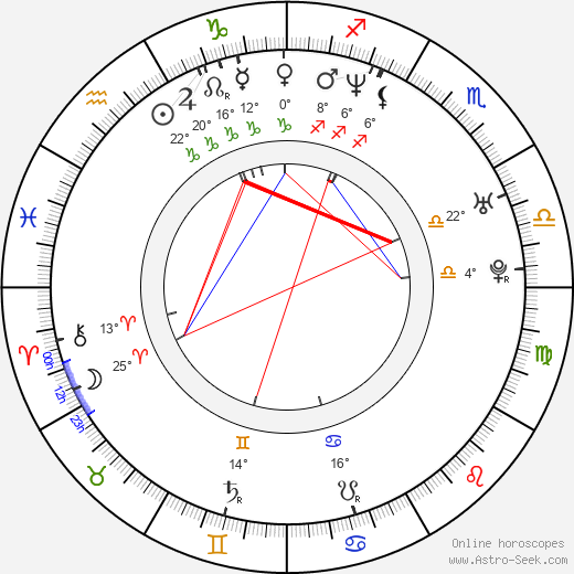 Dan Haseltine birth chart, biography, wikipedia 2024, 2025