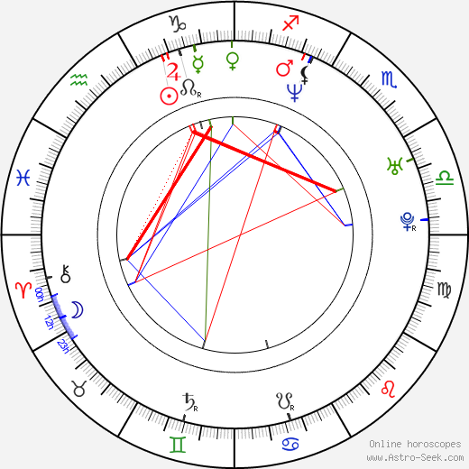 Dan Haseltine birth chart, Dan Haseltine astro natal horoscope, astrology