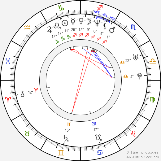 Danny Lloyd birth chart, biography, wikipedia 2024, 2025
