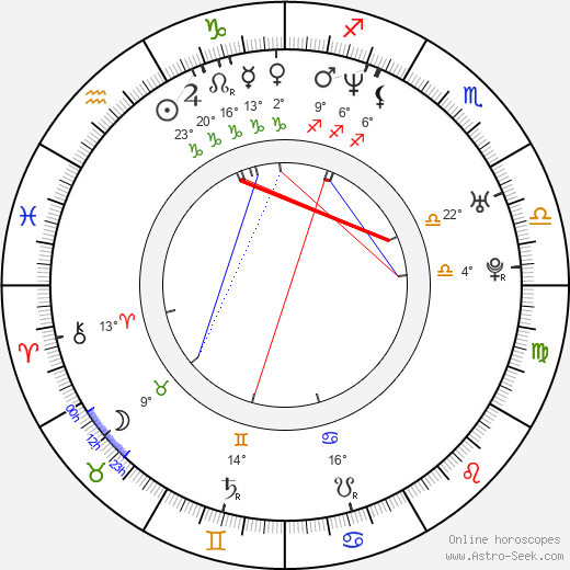 David Kaloč birth chart, biography, wikipedia 2023, 2024