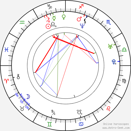 David Kaloč birth chart, David Kaloč astro natal horoscope, astrology