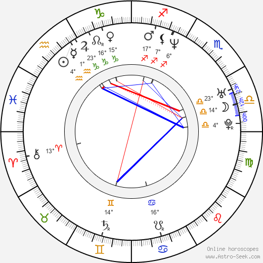 David Quinlan birth chart, biography, wikipedia 2024, 2025