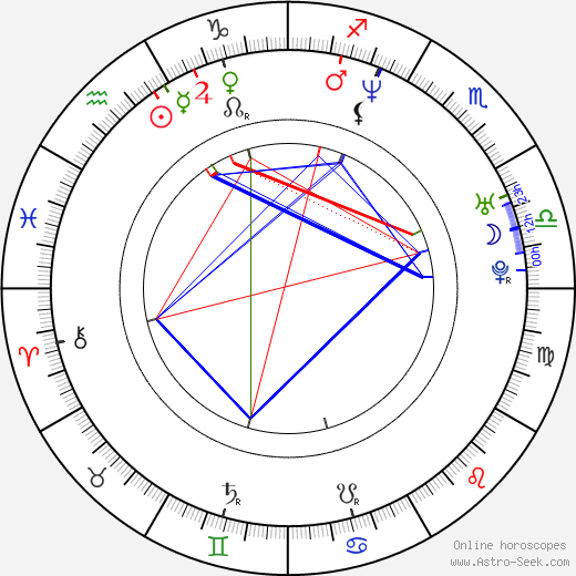 David Quinlan birth chart, David Quinlan astro natal horoscope, astrology