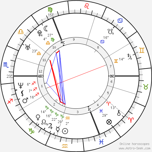 Dee Caffari birth chart, biography, wikipedia 2024, 2025