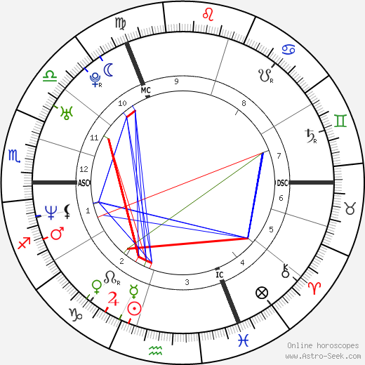 Dee Caffari birth chart, Dee Caffari astro natal horoscope, astrology