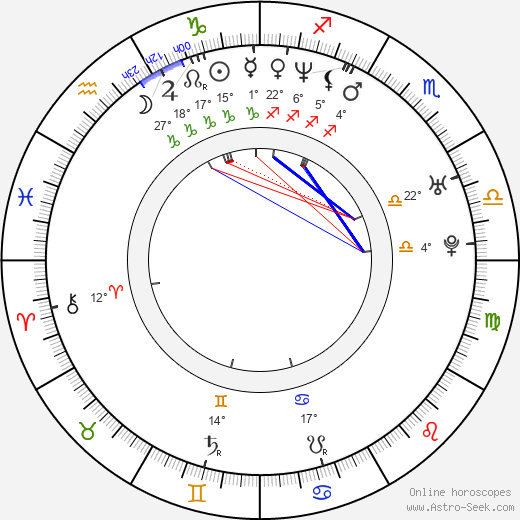 Derek Cecil birth chart, biography, wikipedia 2023, 2024