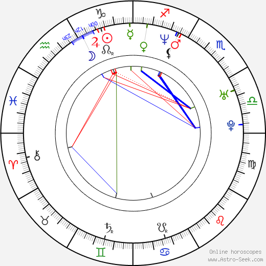 Derek Cecil birth chart, Derek Cecil astro natal horoscope, astrology