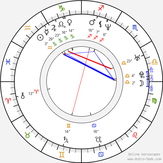 Dmitri Isayev birth chart, biography, wikipedia 2023, 2024