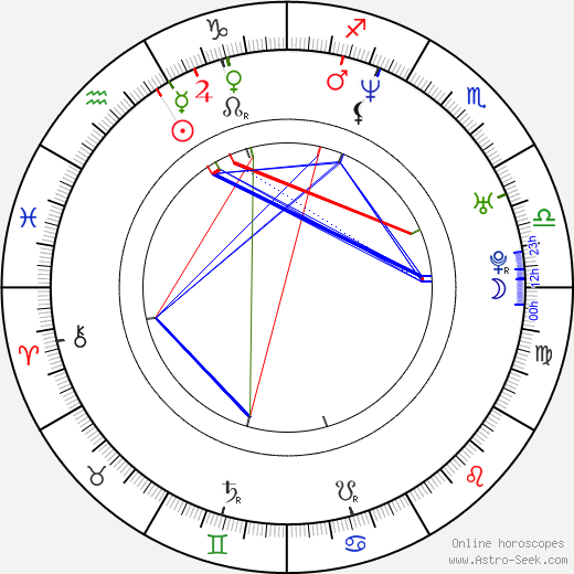 Dmitri Isayev birth chart, Dmitri Isayev astro natal horoscope, astrology