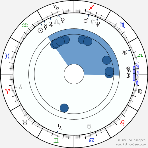 Dmitriy Isaev wikipedia, biography, birth chart, instagram Dmitriy Isaev wikipedia, horoscope, astrology, instagram
