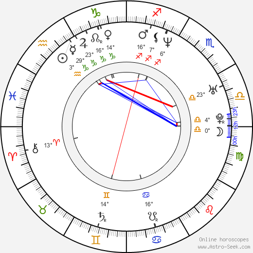 Dmitriy Isaev birth chart, biography, wikipedia 2024, 2025
