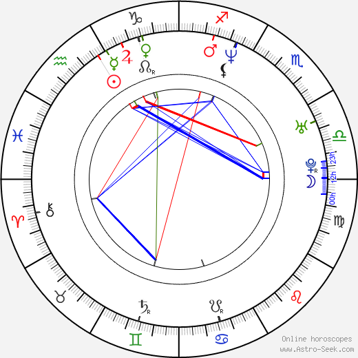 Dmitriy Isaev birth chart, Dmitriy Isaev astro natal horoscope, astrology