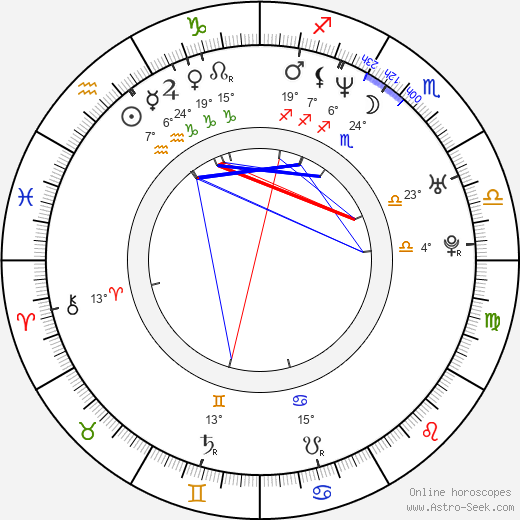 Edith Márquez birth chart, biography, wikipedia 2023, 2024