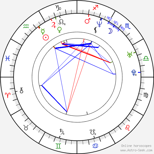 Edith Márquez birth chart, Edith Márquez astro natal horoscope, astrology