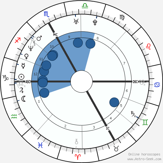 Edoardo Ponti wikipedia, horoscope, astrology, instagram