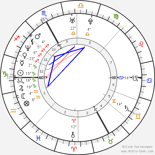 Edoardo Ponti birth chart, biography, wikipedia 2023, 2024