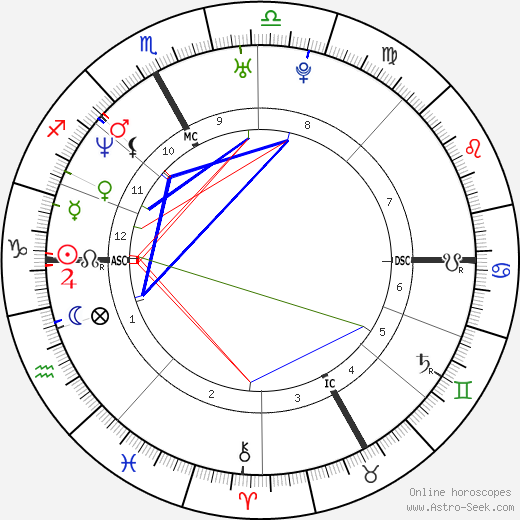 Edoardo Ponti birth chart, Edoardo Ponti astro natal horoscope, astrology