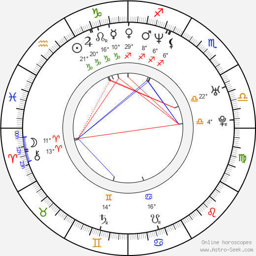 Eri Fukatsu birth chart, biography, wikipedia 2023, 2024