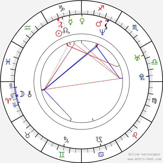 Eri Fukatsu birth chart, Eri Fukatsu astro natal horoscope, astrology