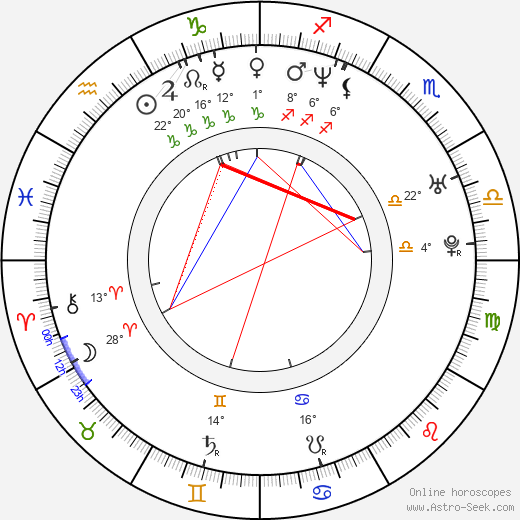 Fabrizio Aguilar birth chart, biography, wikipedia 2024, 2025