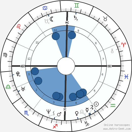 François Damiens wikipedia, horoscope, astrology, instagram