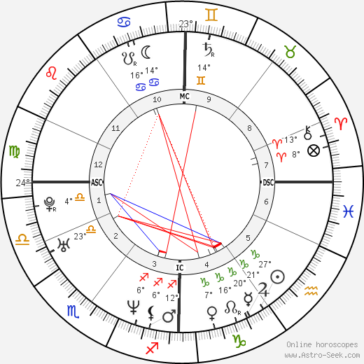 François Damiens birth chart, biography, wikipedia 2023, 2024