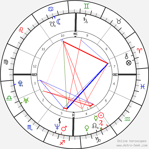 François Damiens birth chart, François Damiens astro natal horoscope, astrology