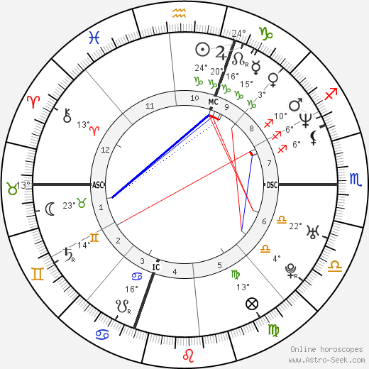 Giancarlo Fisichella birth chart, biography, wikipedia 2024, 2025