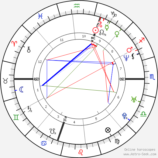 Giancarlo Fisichella birth chart, Giancarlo Fisichella astro natal horoscope, astrology