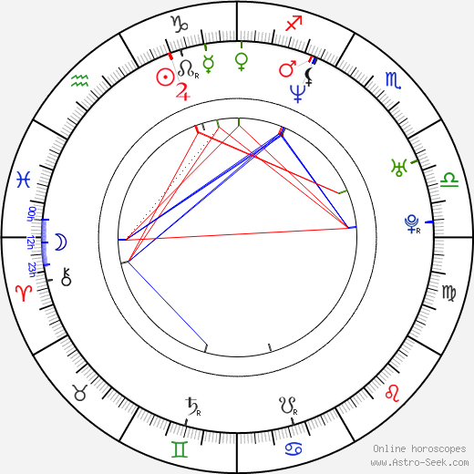 Glenn Robinson birth chart, Glenn Robinson astro natal horoscope, astrology