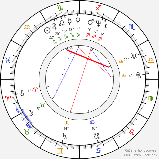 Gloria Yip birth chart, biography, wikipedia 2023, 2024