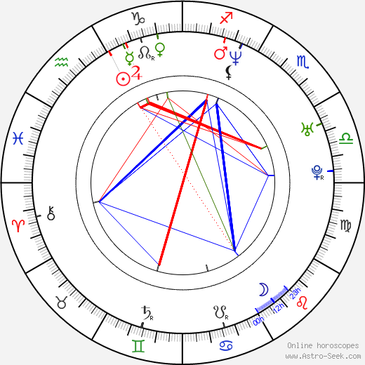 Grzegorz Miśtal birth chart, Grzegorz Miśtal astro natal horoscope, astrology