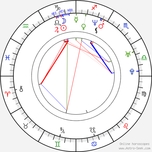 Harmony Korine birth chart, Harmony Korine astro natal horoscope, astrology