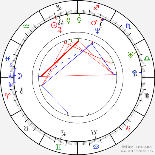 Hee-won Kim birth chart, Hee-won Kim astro natal horoscope, astrology