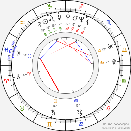 Howard J. Ford birth chart, biography, wikipedia 2023, 2024