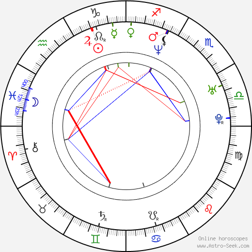 Howard J. Ford birth chart, Howard J. Ford astro natal horoscope, astrology