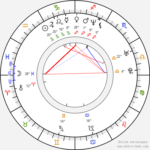 Jakob Cedergren birth chart, biography, wikipedia 2024, 2025