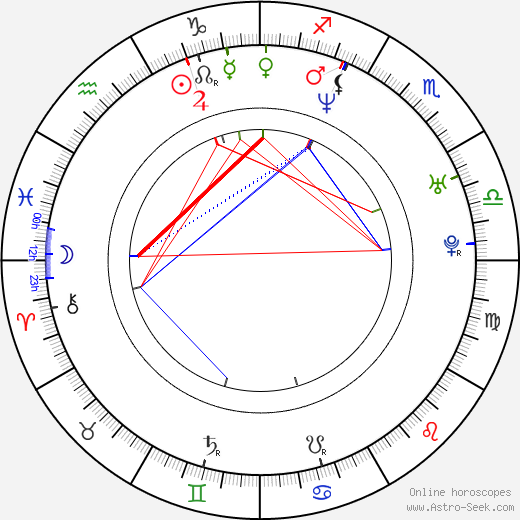 Jakob Cedergren birth chart, Jakob Cedergren astro natal horoscope, astrology