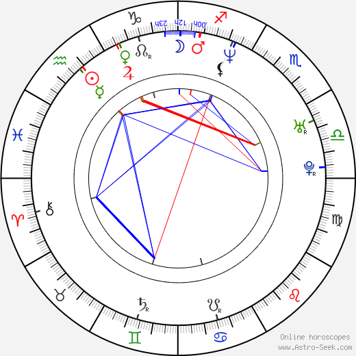 Jalen Rose birth chart, Jalen Rose astro natal horoscope, astrology