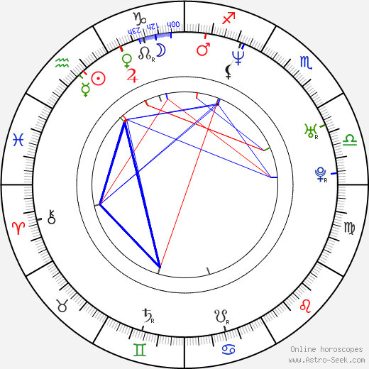 Jeff Sinasac birth chart, Jeff Sinasac astro natal horoscope, astrology