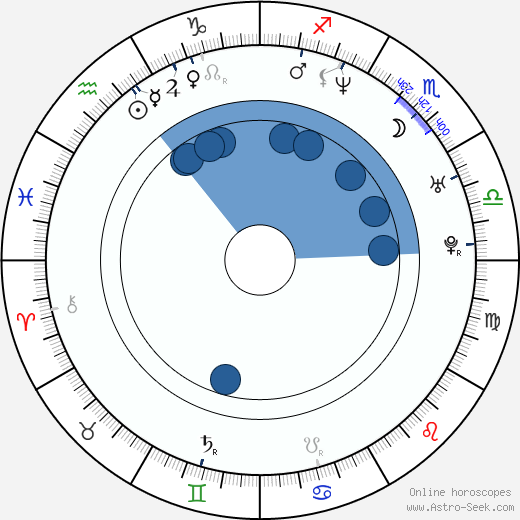 Jennifer Crystal Foley wikipedia, horoscope, astrology, instagram