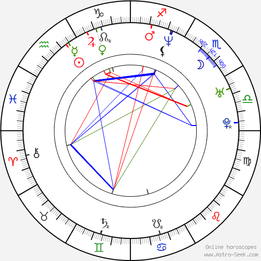 Jennifer Crystal Foley birth chart, Jennifer Crystal Foley astro natal horoscope, astrology