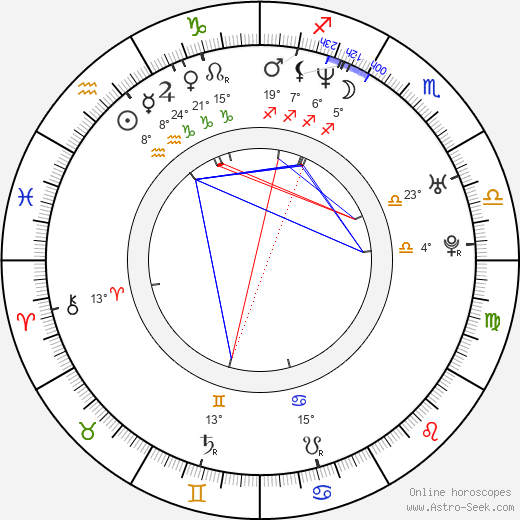 Jerome Allen birth chart, biography, wikipedia 2023, 2024