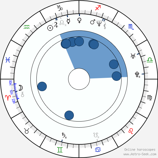 Joanna Brodzik wikipedia, biography, birth chart, instagram Joanna Brodzik wikipedia, horoscope, astrology, instagram