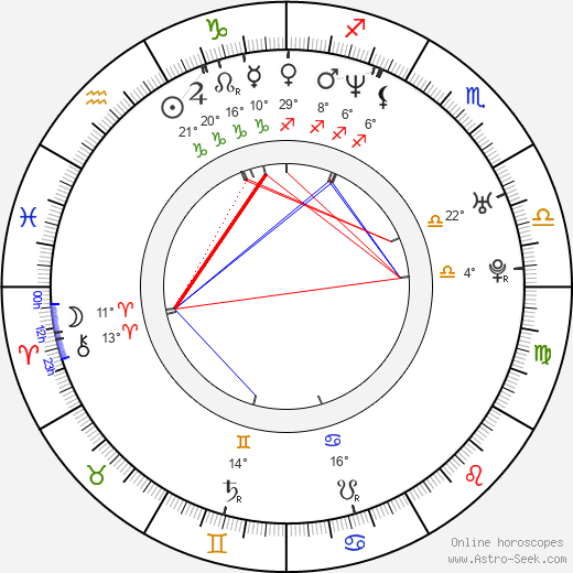 Joanna Brodzik birth chart, biography, wikipedia 2024, 2025