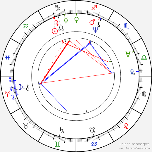 Joanna Brodzik birth chart, Joanna Brodzik astro natal horoscope, astrology