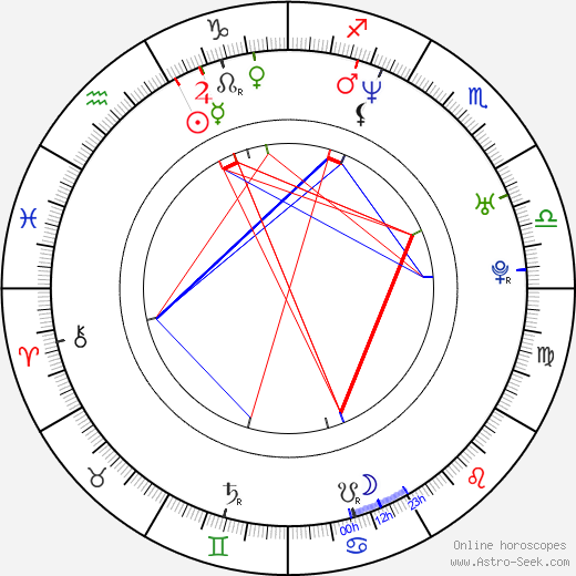 João Portugal birth chart, João Portugal astro natal horoscope, astrology