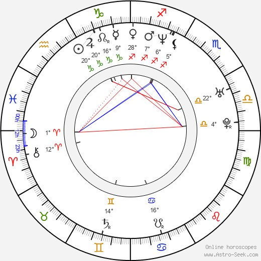 Joe Nussbaum birth chart, biography, wikipedia 2024, 2025